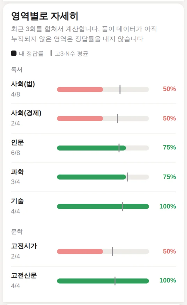 학생 화면 — 영역별 정답률