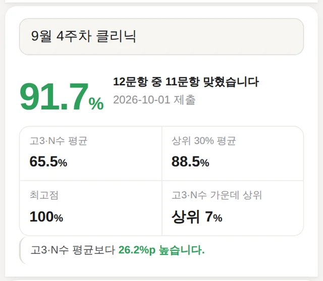 학생 화면 — 채점 결과와 반 평균 비교